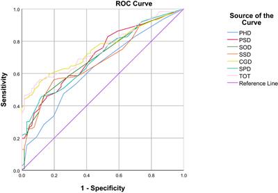 Exploration of the methods of establishing the minimum clinical important difference based on anchors and their applications in the quality of life measurement scale QLICP-BR (V2.0) for breast cancer